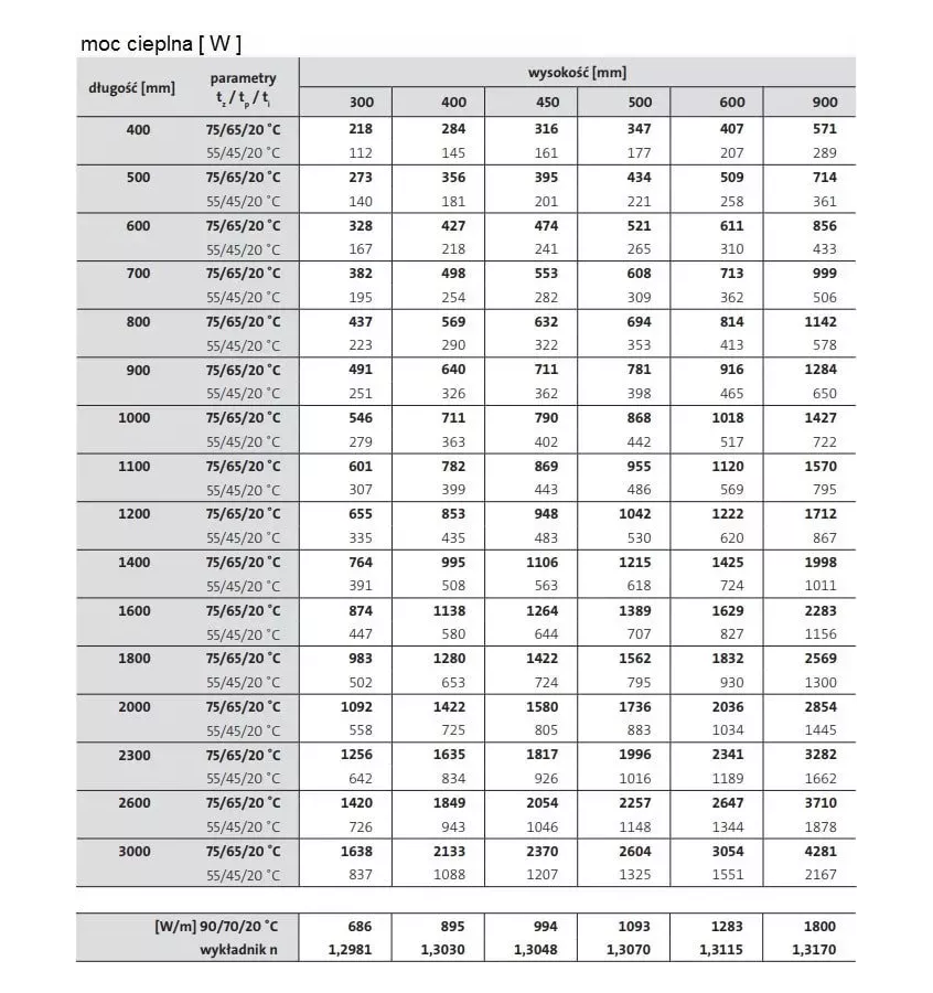 Panelový radiátor Purmo - Ventil Compact CV 11