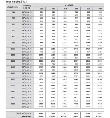 Purmo - Ventil Compact CV 22 panel radiator