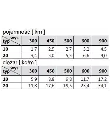 Purmo - grzejnik płytowy Hygiene H 20