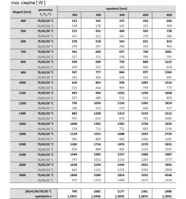 Panelový radiátor Purmo - Hygiene H 20 z oceli