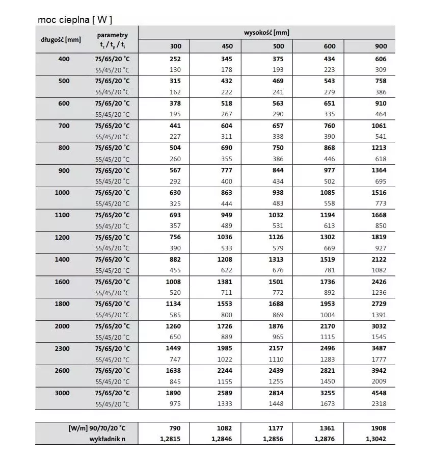 Purmo - grzejnik płytowy Hygiene H 20