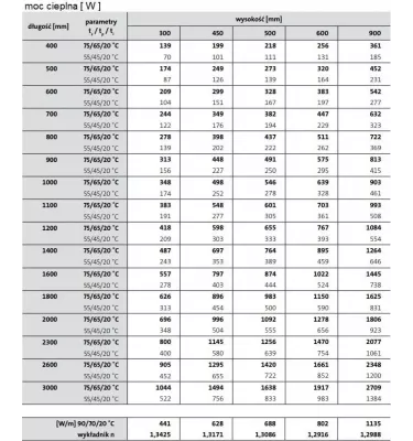 Purmo - grzejnik płytowy Hygiene H 10