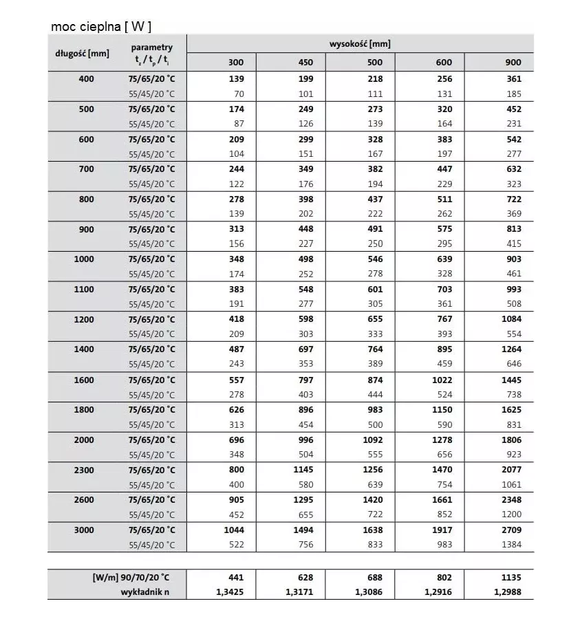 Panelový radiátor Purmo - Hygiene H 10