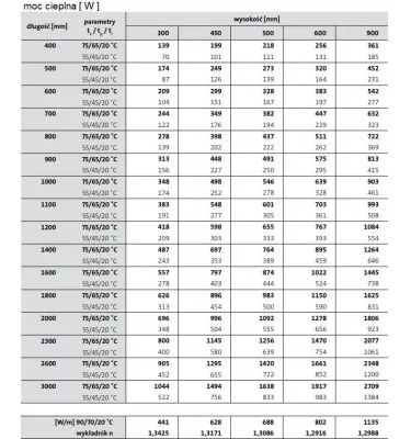 Purmo - grzejnik płytowy Ventil Hygiene HV 10