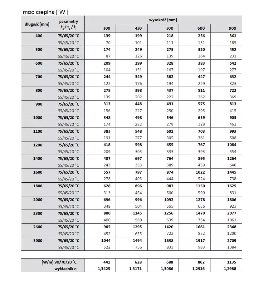 Purmo - grzejnik płytowy Ventil Hygiene HV 10