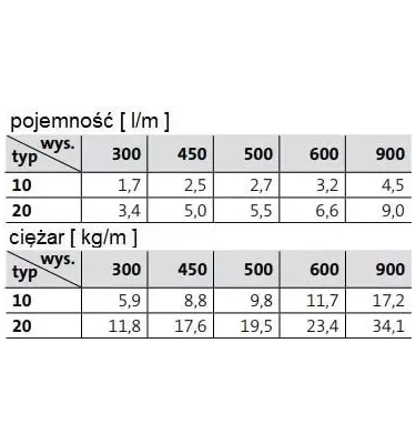 Purmo - grzejnik płytowy Ventil Hygiene HV 20