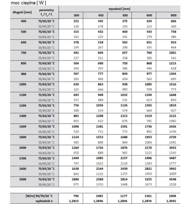 Panelový radiátor Purmo - Ventil Hygiene HV 20