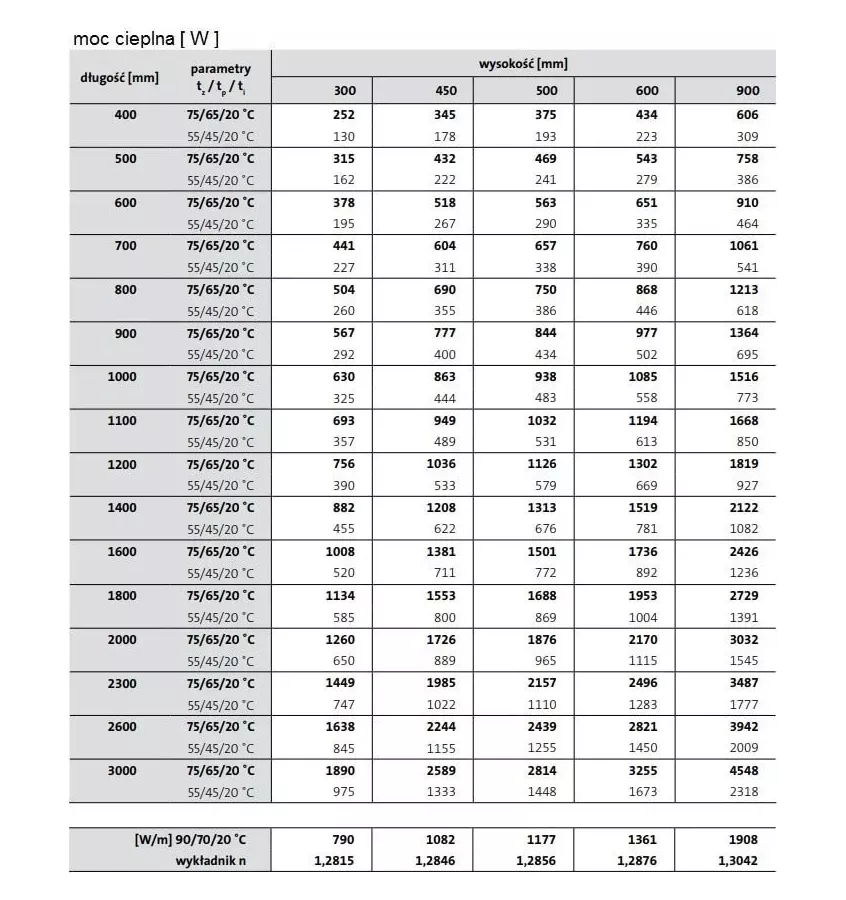 Purmo - grzejnik płytowy Ventil Hygiene HV 20