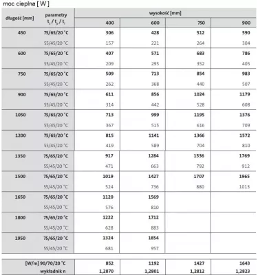 Purmo - decorative radiator Faro H 20