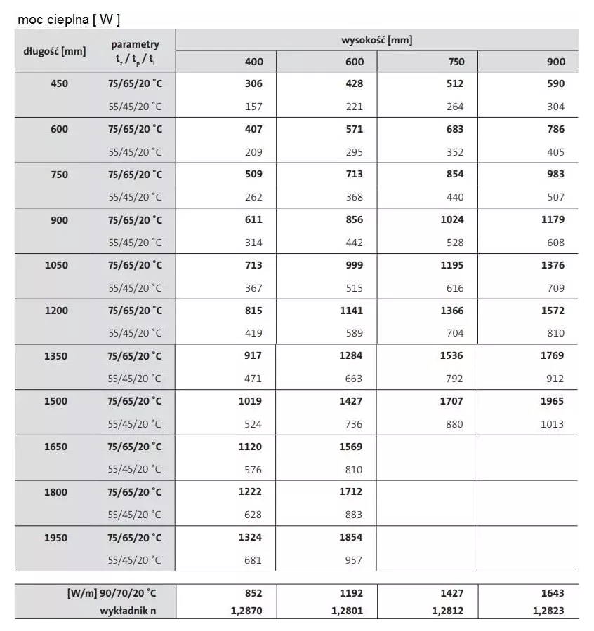 Purmo - decorative radiator Faro H 20