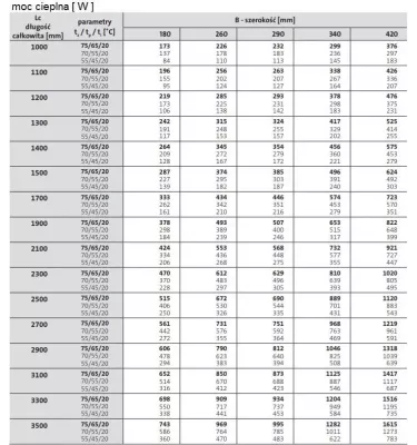 Purmo - Aquilo FMK 90 trench heater