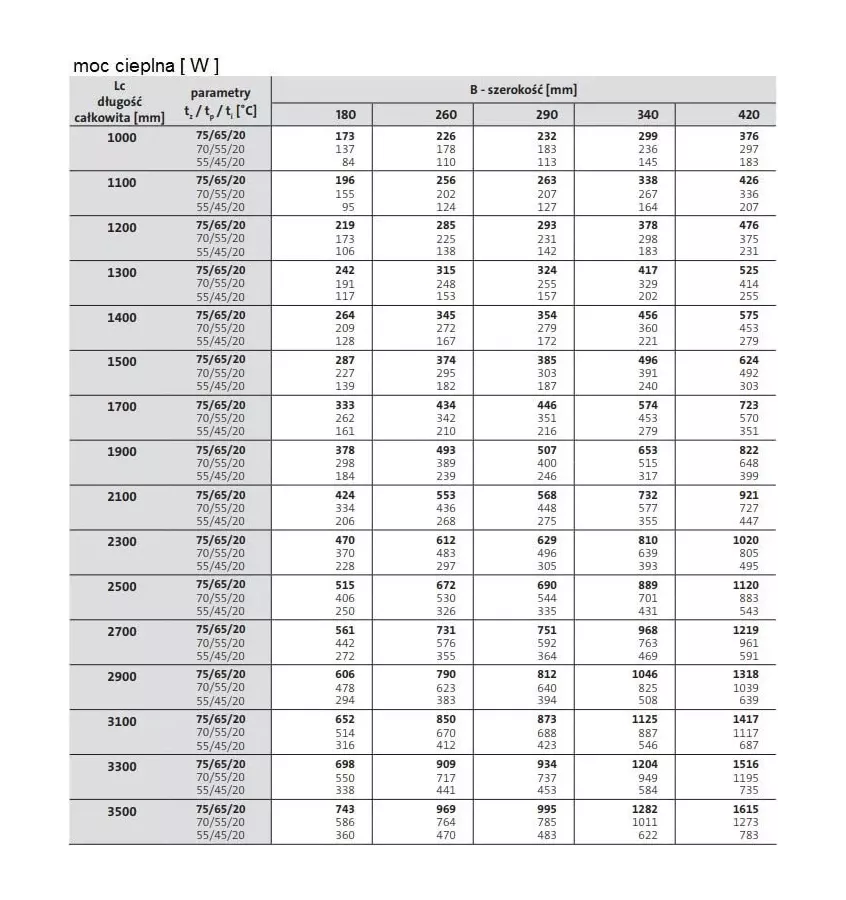Příkopový ohřívač Purmo - Aquilo FMK 90