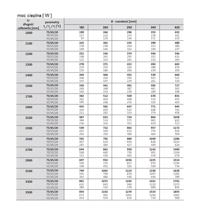 Purmo - grzejnik kanałowy Aquilo FMK 110