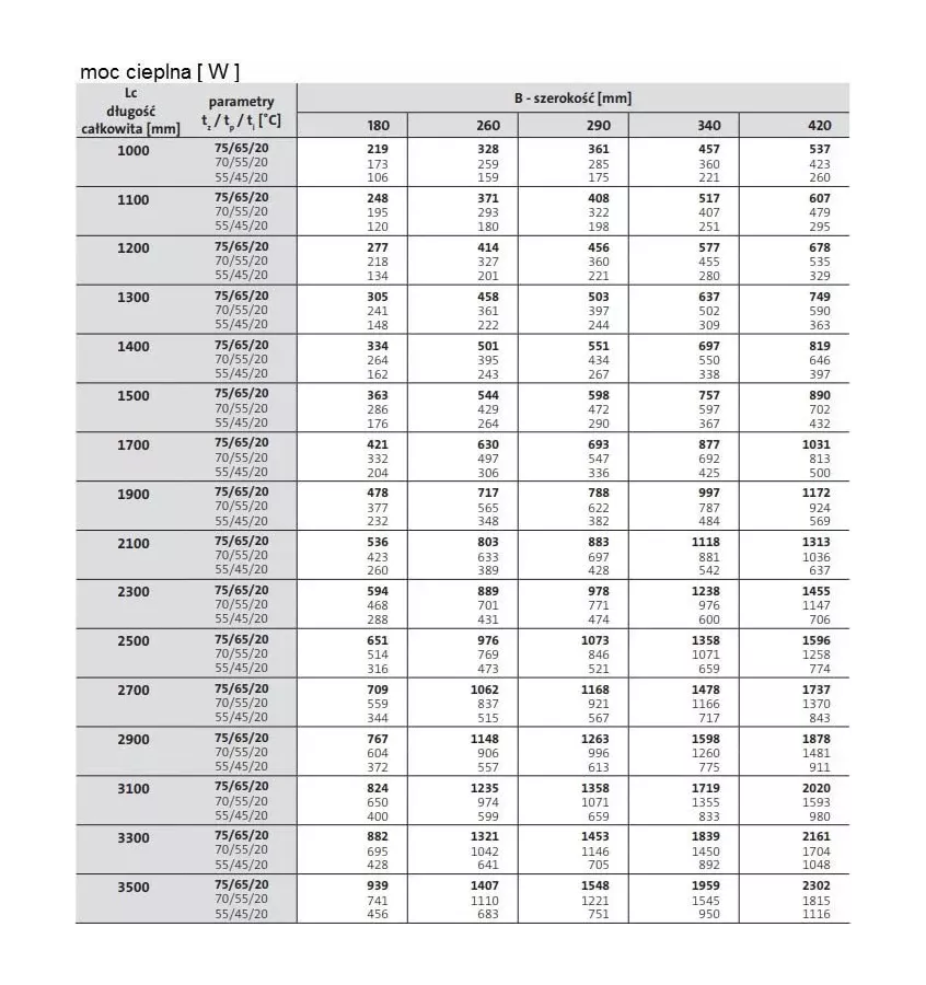 Purmo - Aquilo FMK 140 channel heater