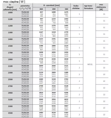Purmo - příkopový ohřívač s ventilátorem Aquilo F1T 90