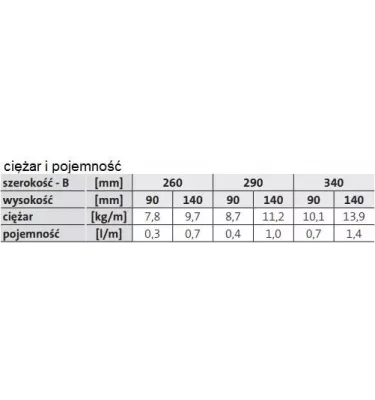 Purmo - grzejnik kanałowy z wentylatorem Aquilo F1T 140