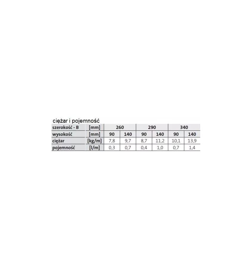 Purmo - grzejnik kanałowy z wentylatorem Aquilo F1T 140