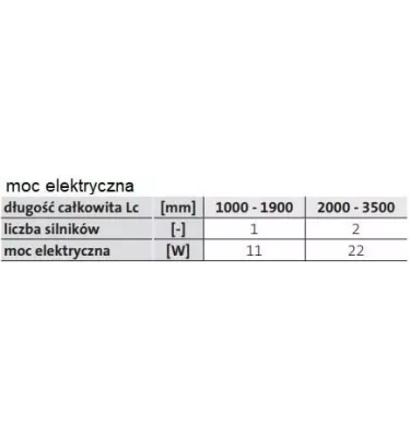 Purmo - příkopový ohřívač s ventilátorem Aquilo F1T 140