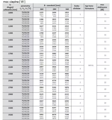 Purmo - grzejnik kanałowy z wentylatorem Aquilo F1T 140