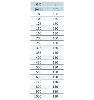 Xplo Ventilation - přímá válcová puška