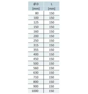 Xplo Ventilation - šikmá válcová puška