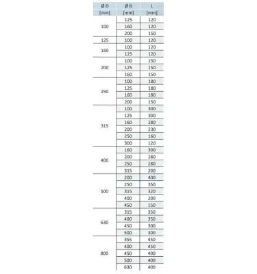 Xplo Ventilace - asymetrická kruhová redukce