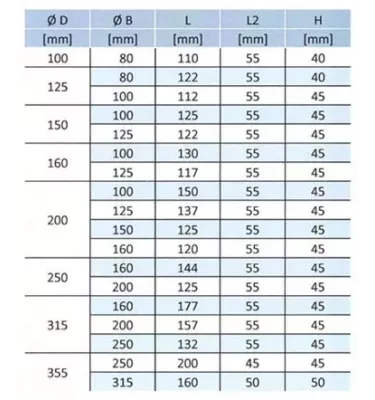 Xplo Ventilation - round discharge reduction