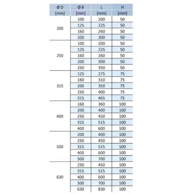 Xplo Wentylacja - czwórnik symetryczny