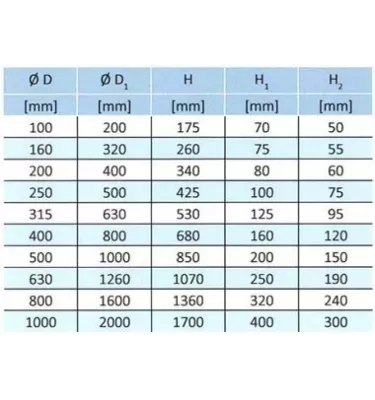 Xplo Wentylacja - czerpnia dachowa okrągła typ C