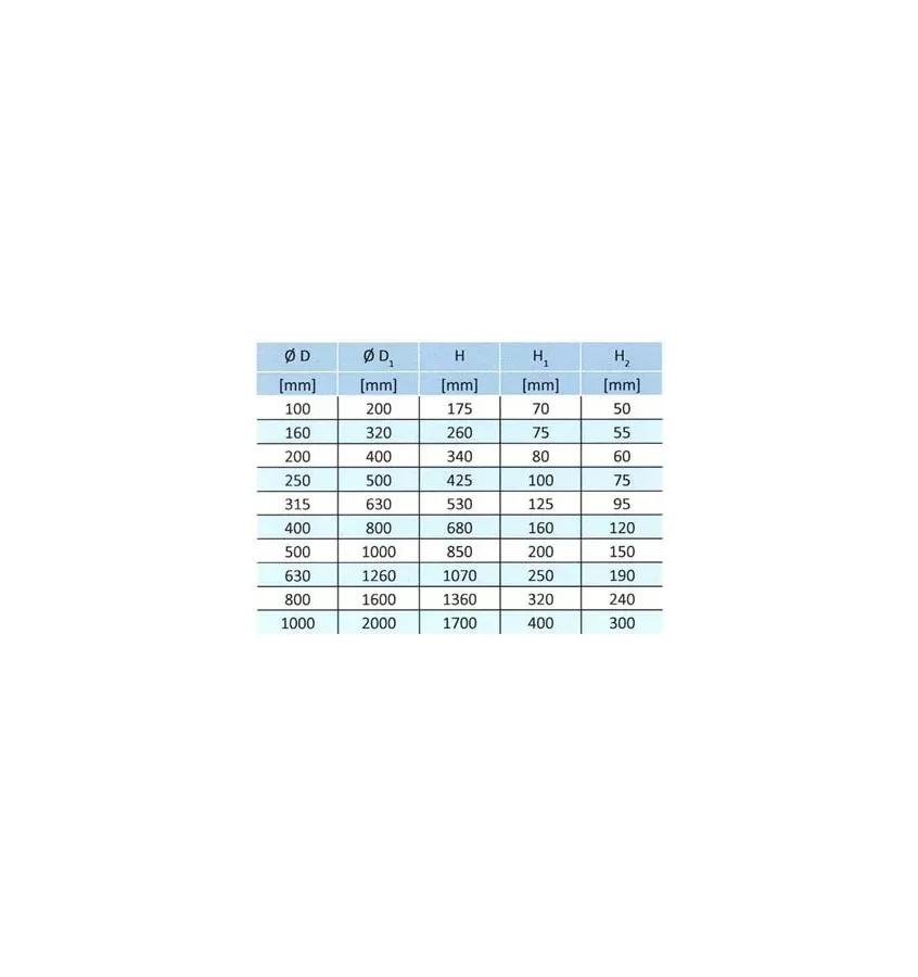 Xplo Ventilace - kruhová střecha sání typ C