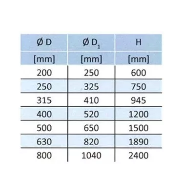 Xplo Ventilation - round roof launcher type D