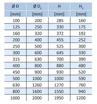 Xplo Ventilation - cylindrical vent