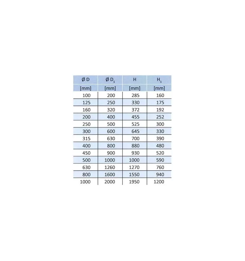 Xplo Ventilace - válcový průduch