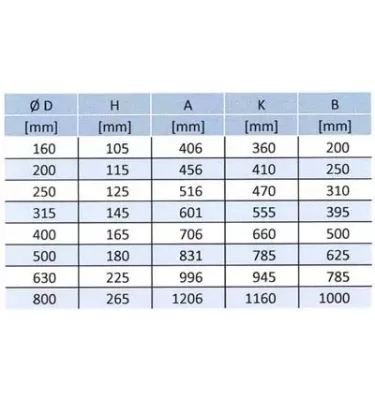 Xplo Wentylacja - podstawa dachowa typ B I