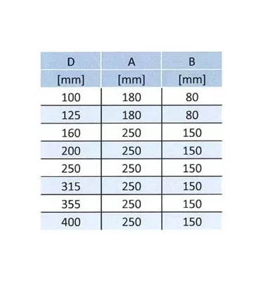 Xplo Ventilation - revision flap