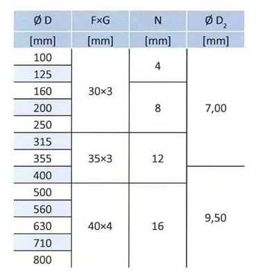 Xplo Ventilace - plochá kulatá příruba