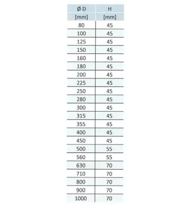 Xplo Ventilation - muff made of galvanized steel sheet