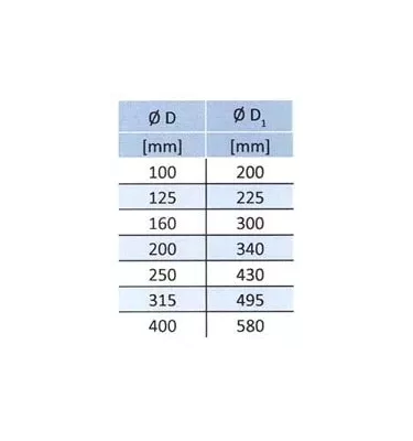Xplo Ventilation - round sound absorber