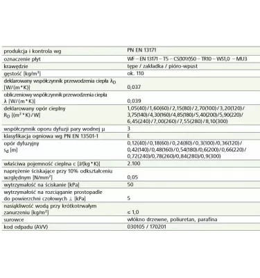Steico - płyta Steico Therm Dry