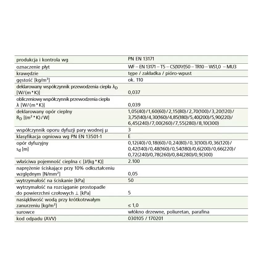 Steico - płyta Steico Therm Dry