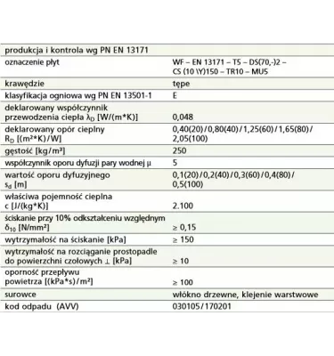 Steico - Steico Základní deska