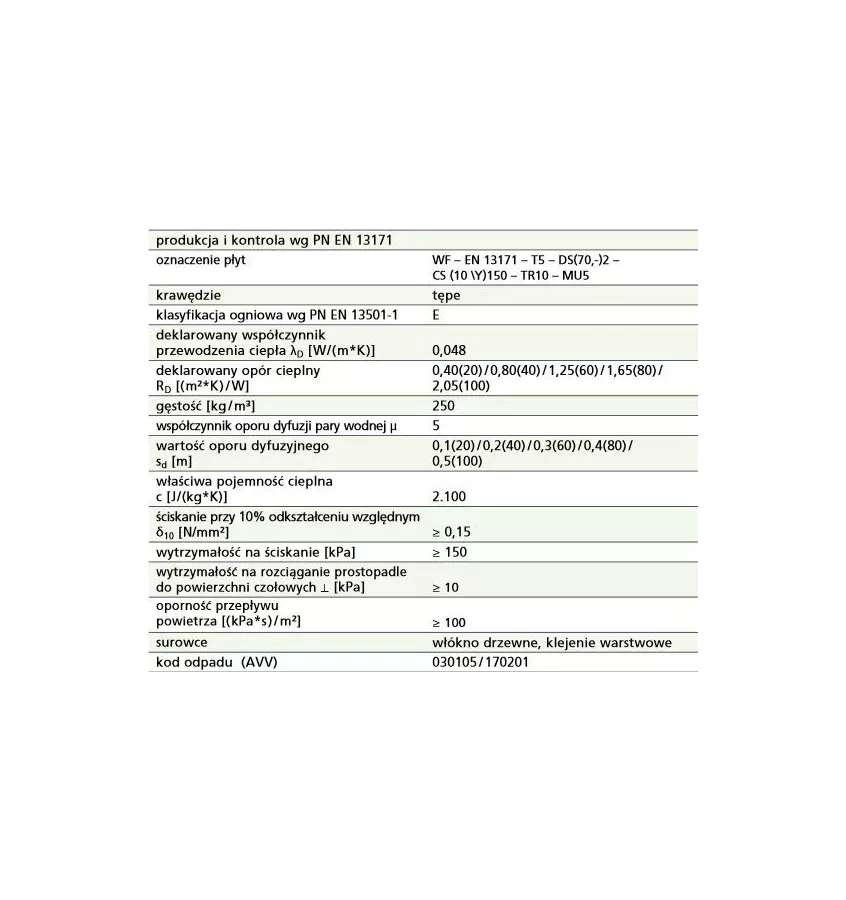 Steico - Steico Základní deska