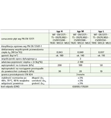 Deska Steico - Steico Protect Dry