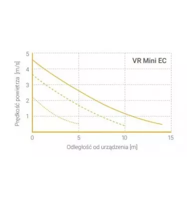 VTS - Volcano VR Mini water heater