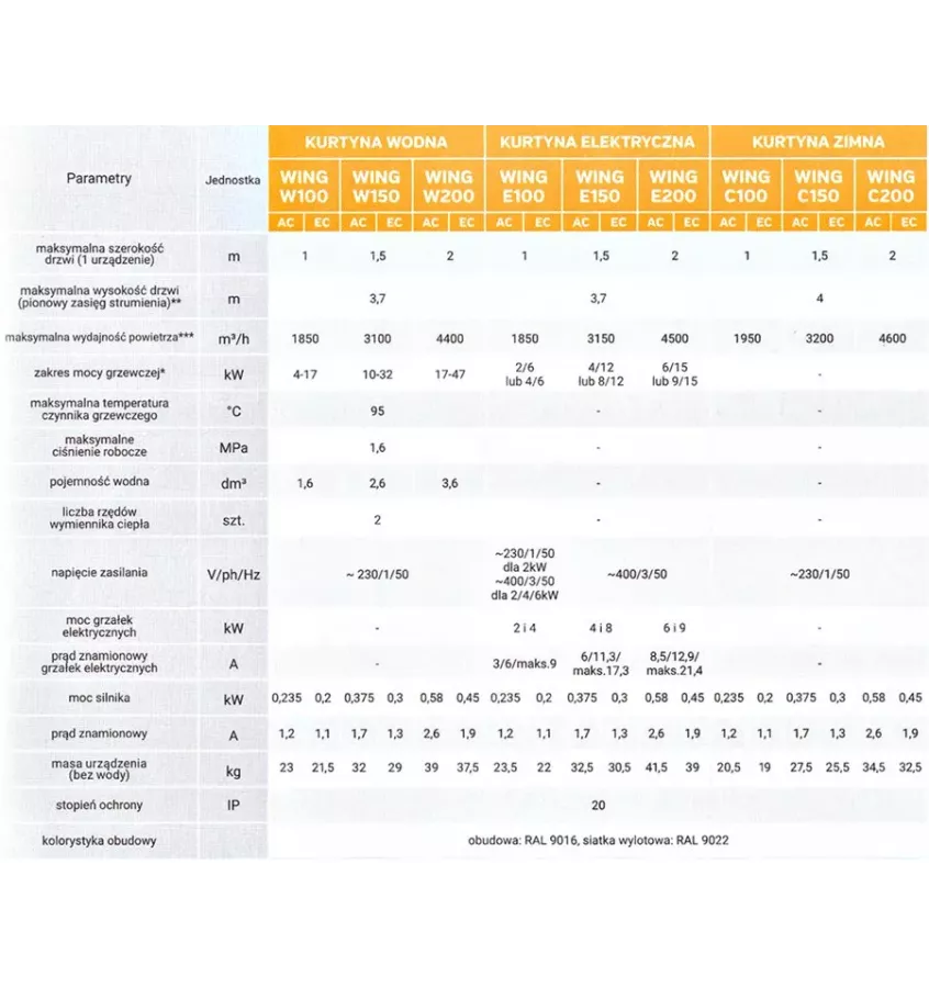 VTS - vzduchová vodní clona Wing W