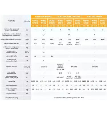 VTS - kurtyna powietrzna elektryczna Wing E