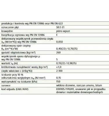 Steico - bitumowana płyta izolacyjna Steico Universal Black