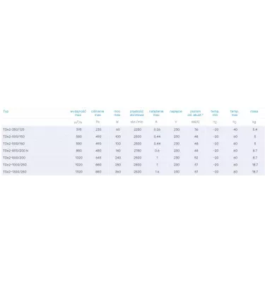 Venture Industries - ventilátor potrubí TDx2