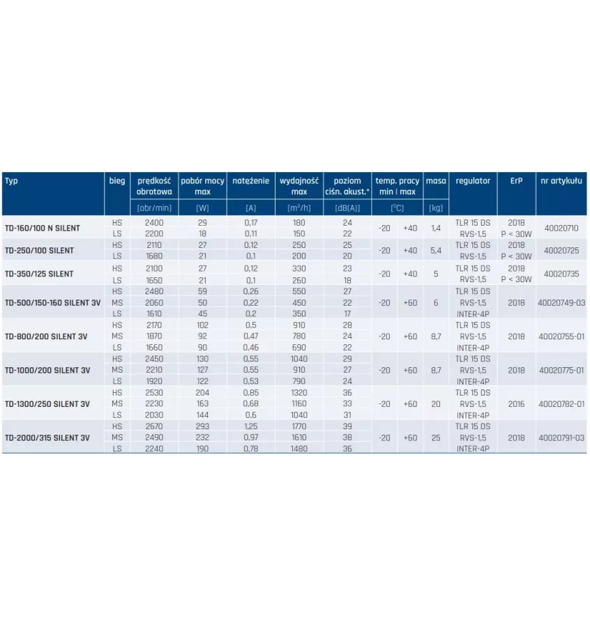 Venture Industries - TD Silent duct fan