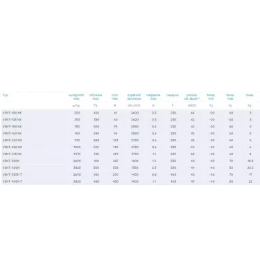 Venture Industries - Ventilátor potrubí